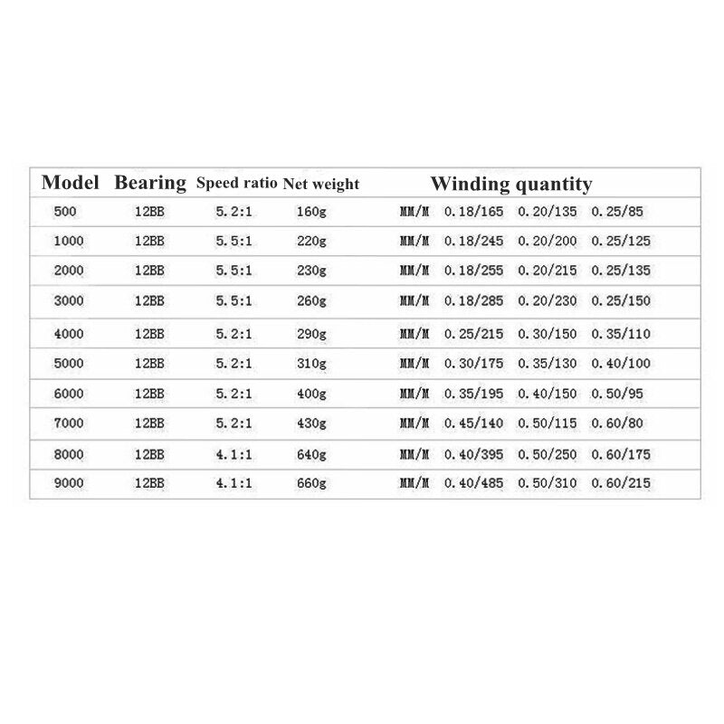Yumoshi 12BB 5.5 : 1 Metal Spinning Sea Folding Handle Reel Fishing EF1000- 7000 Bearing Aluminum Pre-Loading Spinning Wheel - 100005542 Find Epic Store