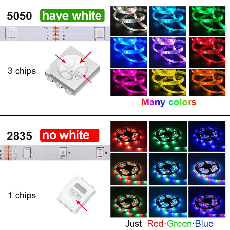 WIFI LED Strip Lights Bluetooth RGB Led light 5050 SMD 2835 Flexible 30M 25M Waterproof Tape Diode DC WIFI 24K Control+Adapter - 0 Find Epic Store