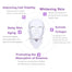 Facial LED Mask with Neck LED Light Korean Photon Therapy Face Beauty Mask Skin Tightening Rejuvenation Brighten Machine Fashion - 200190144 Find Epic Store