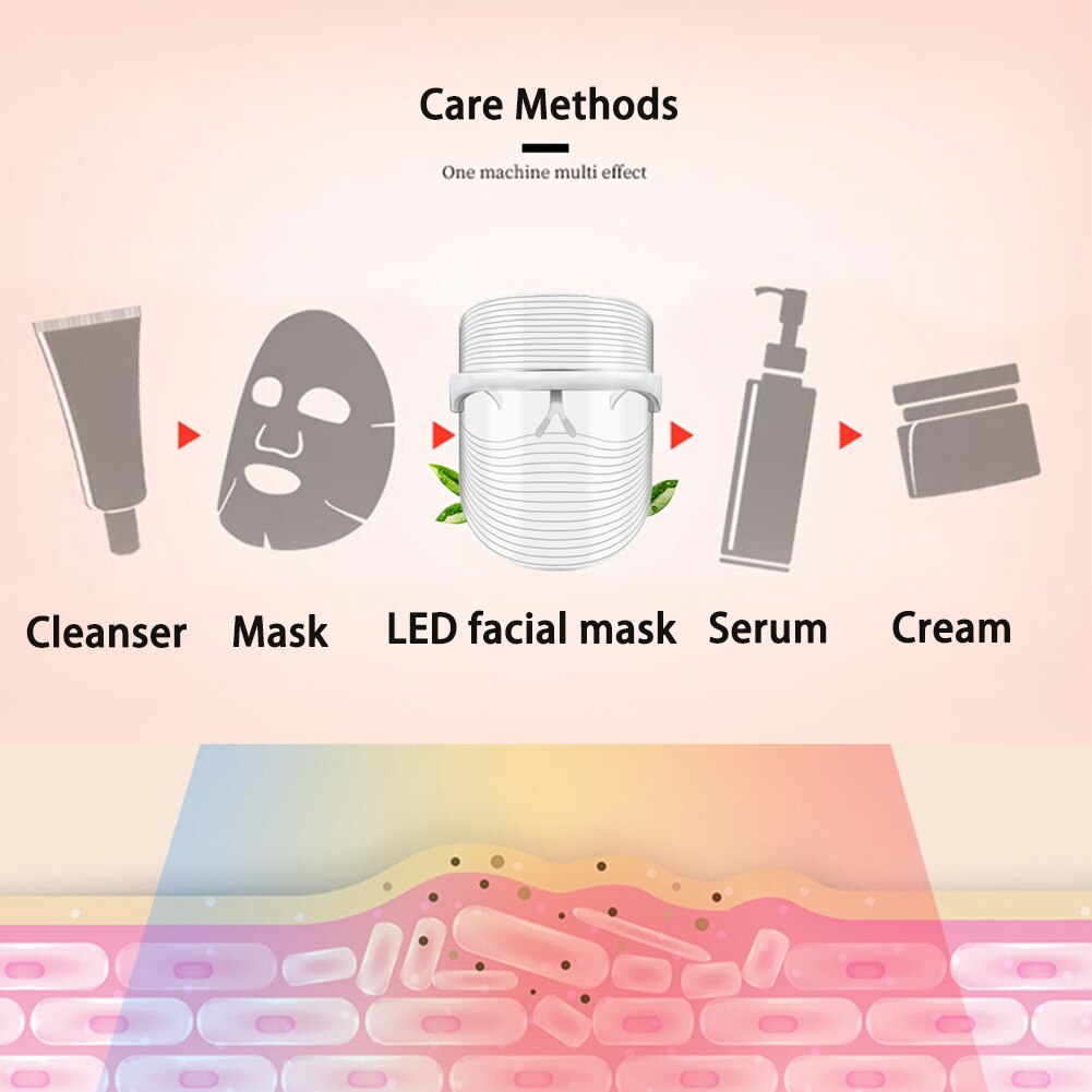 3 Colors LED Face-Mask for Healthy Skin Rejuvenation, Collagen, Anti Aging, Wrinkles - 201188501 Find Epic Store