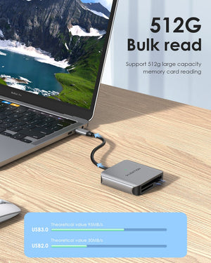 USB C to SD/Micro SD/ CF Card Reader, Type C SD 3.0 Card Adapter for 2020-2016 MacBook Pro 13/15/16 Samsung S20/S10/S9/S8/Plus - 0 Find Epic Store