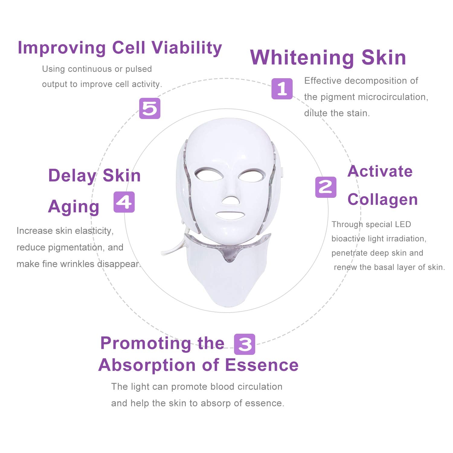 7 Colors Light LED Facial Mask With Neck Skin Rejuvenation Face Care Treatment Beauty Anti Acne Therapy Whitening Skin Machine - 200190144 Find Epic Store